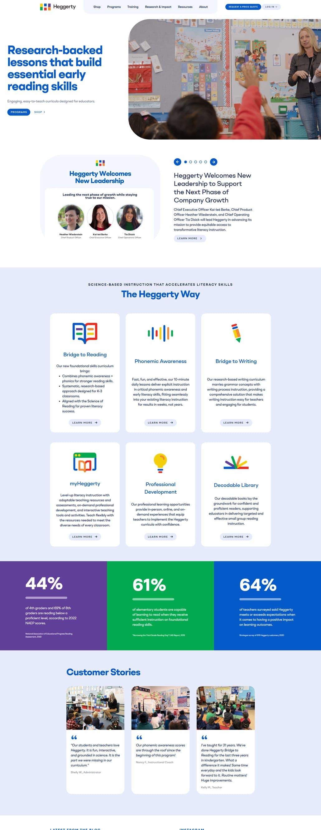 The rebuilt Heggerty.org from top to bottom: the research-backed reading hero, leadership announcement, the Heggerty Way, curriculum programme cards, literacy impact figures, and customer stories